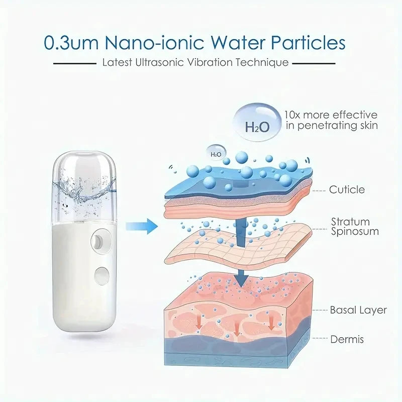Luvia Mini Gesichtsdampfer – Tragbarer Nano-Hydrator mit Kaltnebel & USB-Aufladung